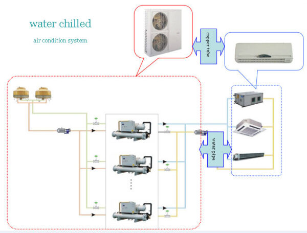 what-is-chilled-water-air-conditioning-system-i-factory-custom-fan