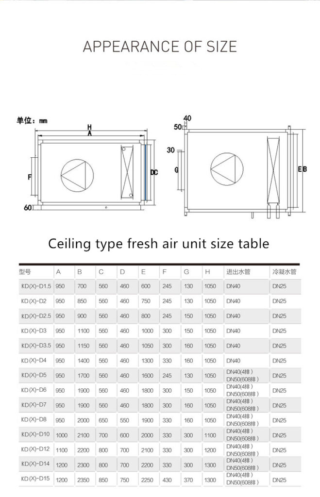 Ceiling type fresh air unit size parameter table
