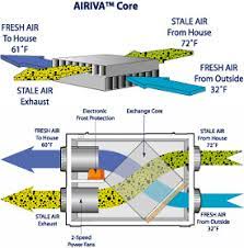 Fresh air ventilation usage scenarios