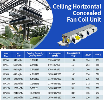 ducted type fan coil unit model size parameter table
