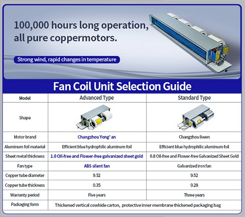 horizontal fan coil unit Selection Guide